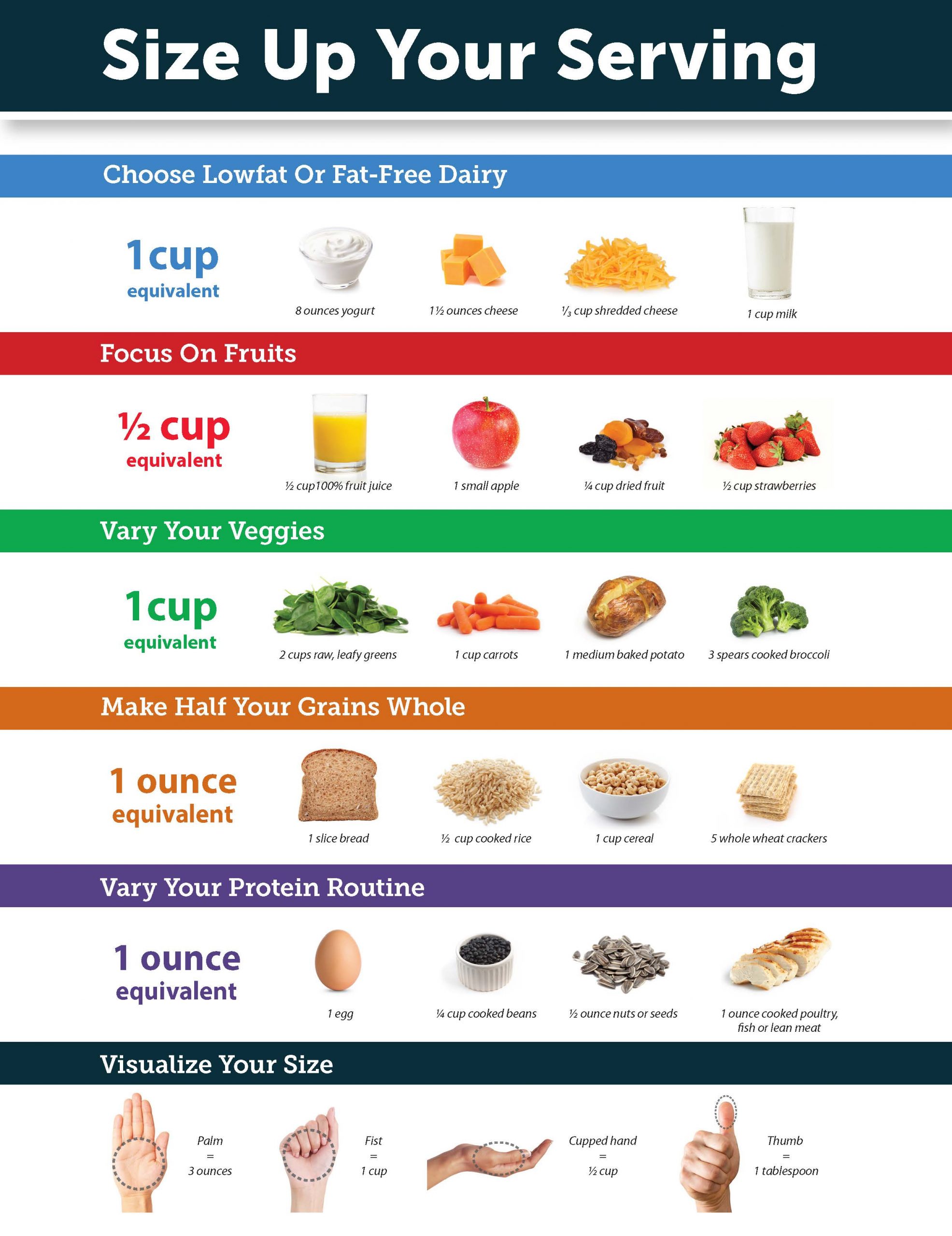 recommended serving sizes